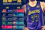 爱游戏-洛杉矶湖人迎国王杯关键赛，国际比赛日再遭质疑，态度坚定，细节决定成败(洛杉矶湖人官网)