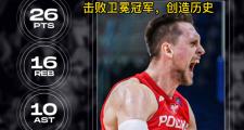 AYX-包含Ming爆冷击败C9，精彩发挥引爆全场！的词条