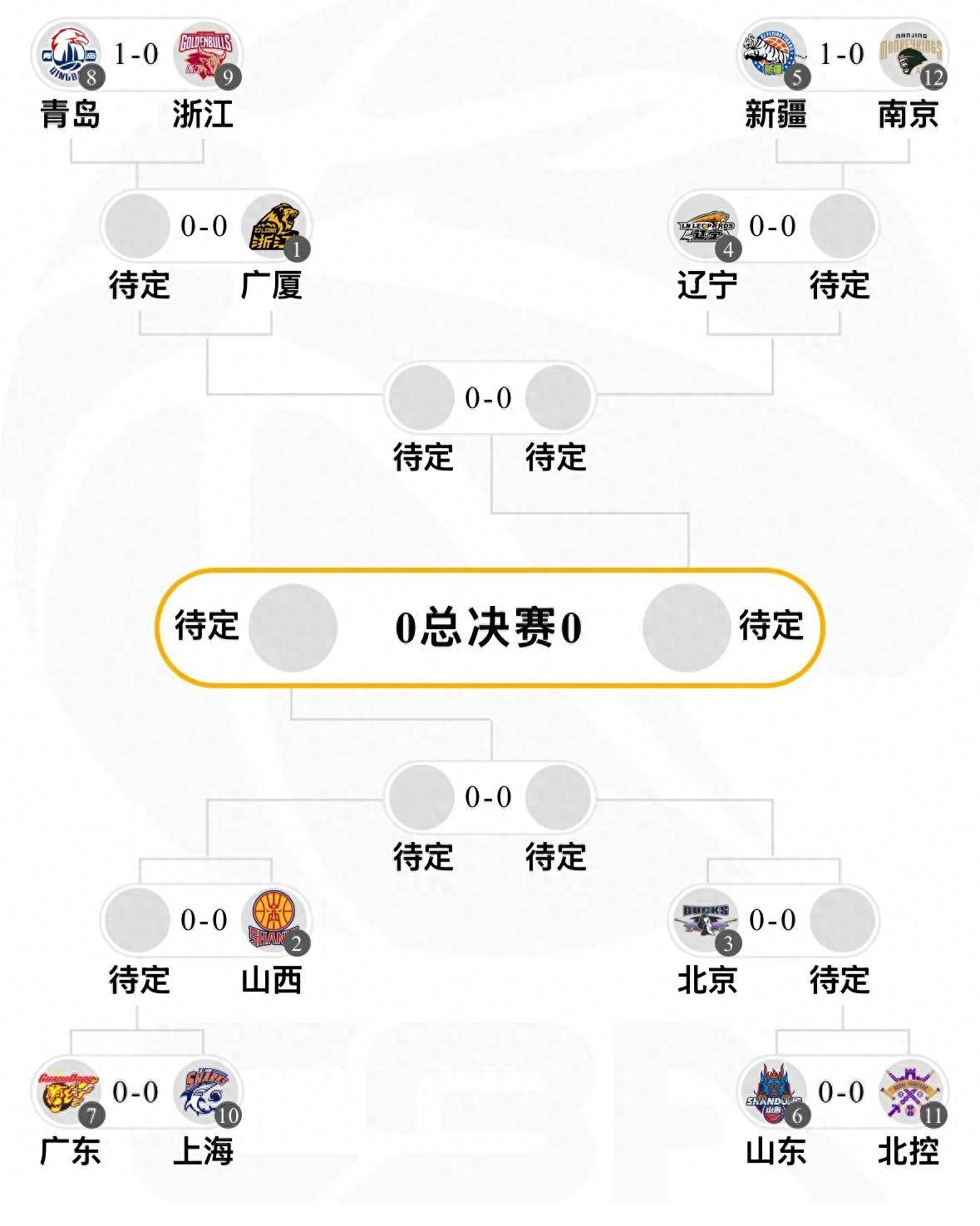 赛前托特纳姆调整名单以备CBA季后赛，门线救险环节打磨，气氛紧张，高层口径保持一致(曼联vs托特纳姆热刺)